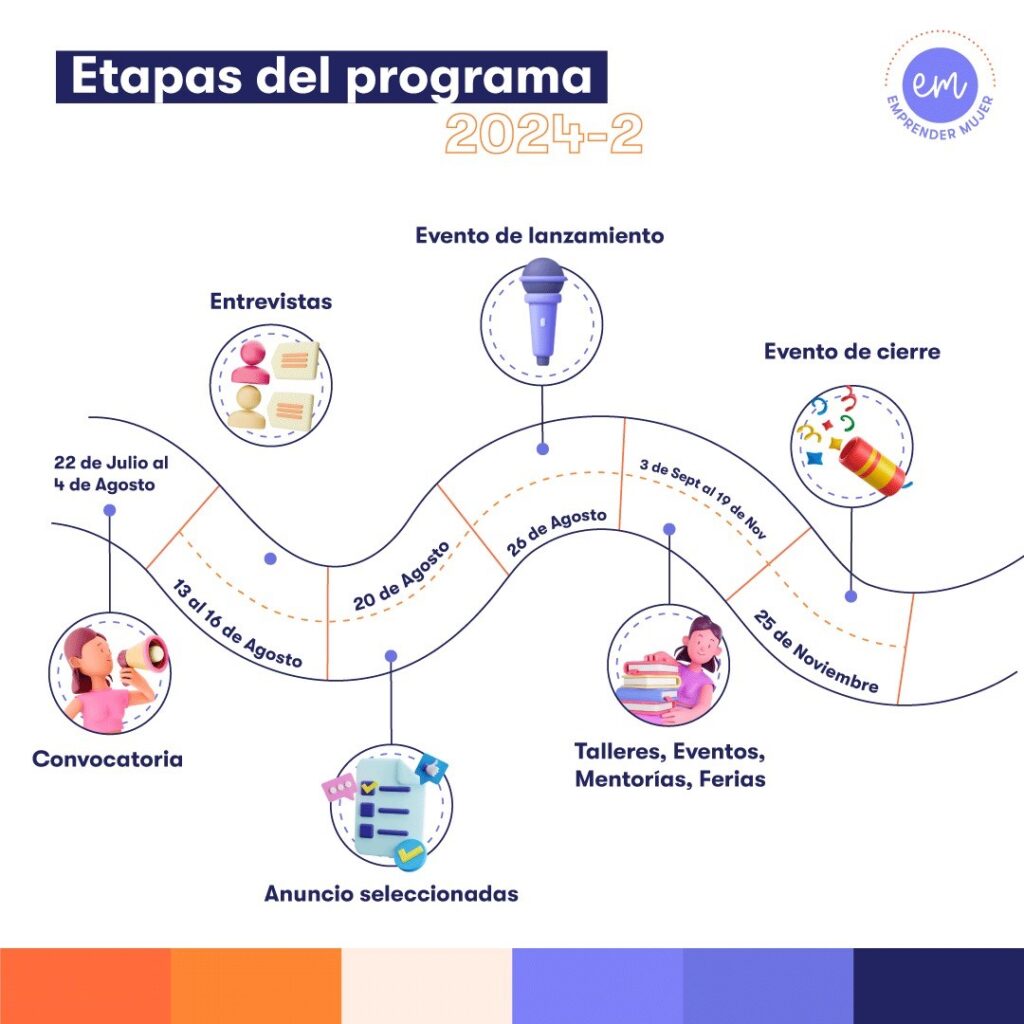 Ya está abierta la convocatoria para participar en Emprender Mujer 2024